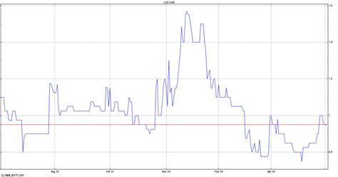 simec atlantis energy share price chat.